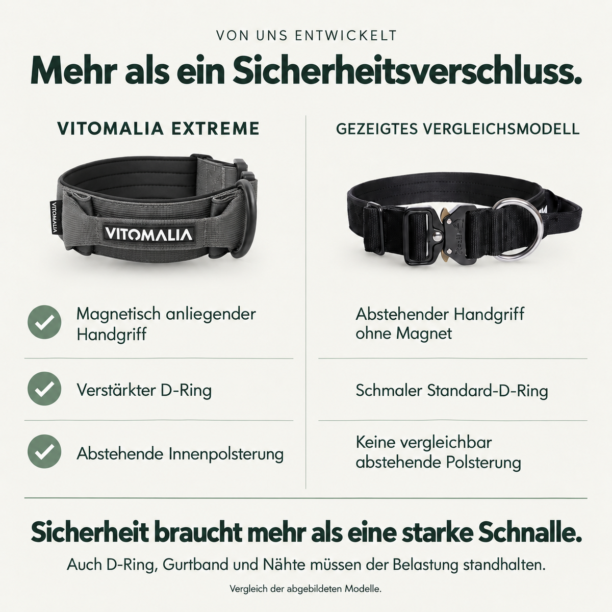 Vitomalia Extreme Edition anthrazit – Vergleich der abgebildeten Halsbandmodelle